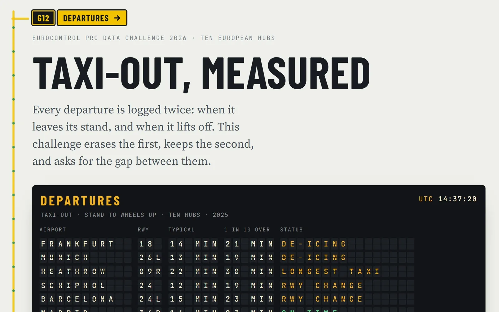 The write-up's masthead, "Taxi-Out, Measured", above a split-flap departures board listing airports with their runway, typical taxi-out and status.
